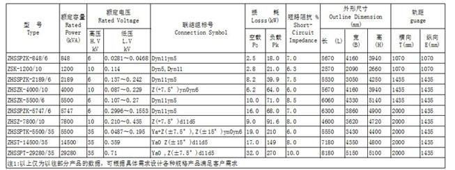 電解整流變壓器