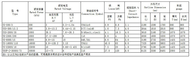 試驗變壓器